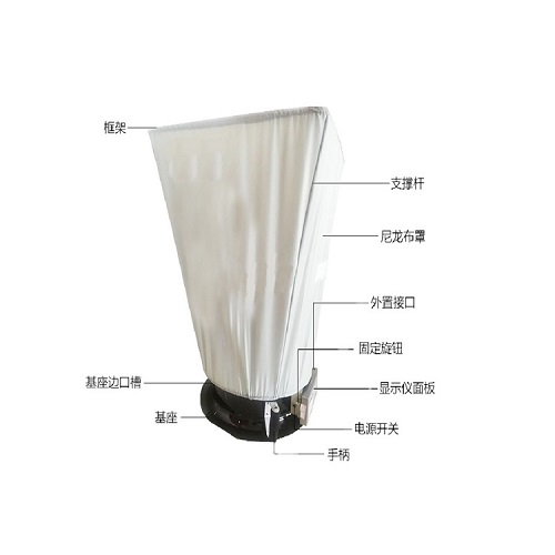 風(fēng)量儀